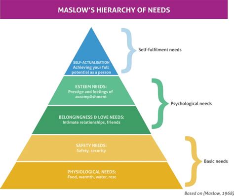 what are the bases of quality of life